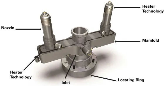 Hot Runner Molds Hot Runner Molds